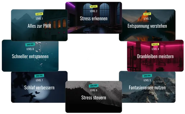 8 Module je 50 Minuten