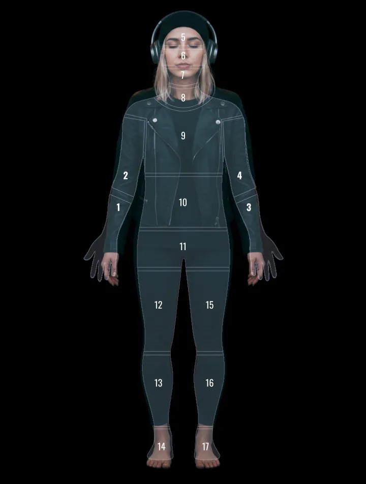 Die 17 Muskelgruppen der Progressiven Muskelentspannung